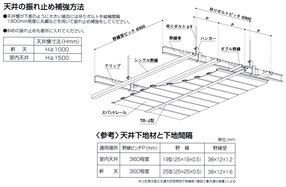 参考納まり図 アルミスパンドレール 田中金属株式会社